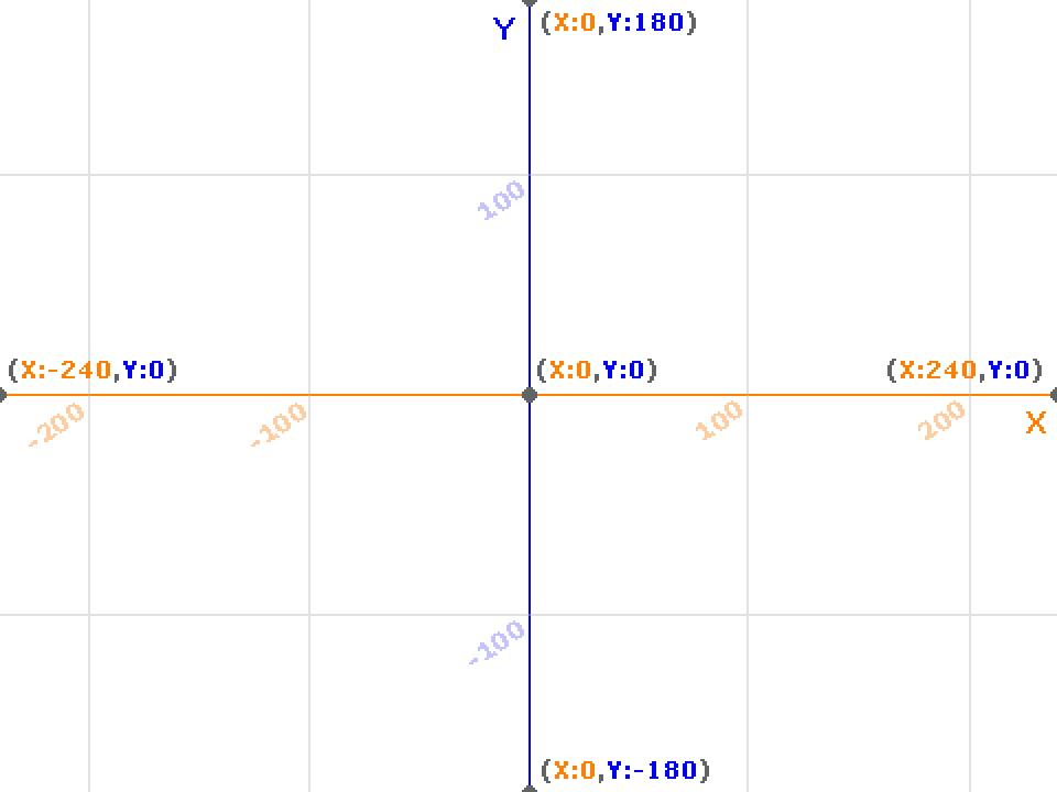 The Scratch Coordinate Grid